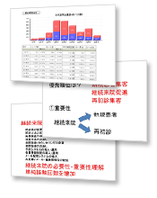 治療院経営の本質を理解する基礎動画セミナー3 集客
